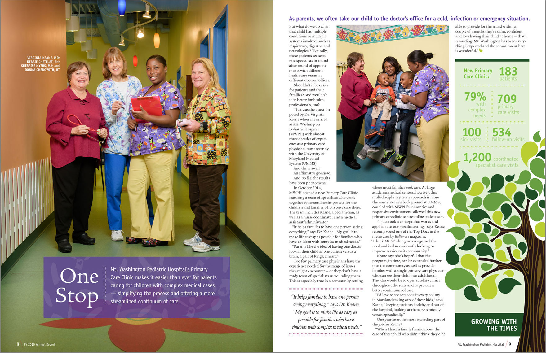Mt. Washington Pediatric Hospital annual report